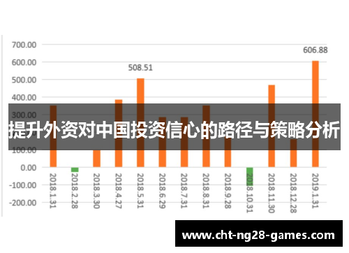 提升外资对中国投资信心的路径与策略分析